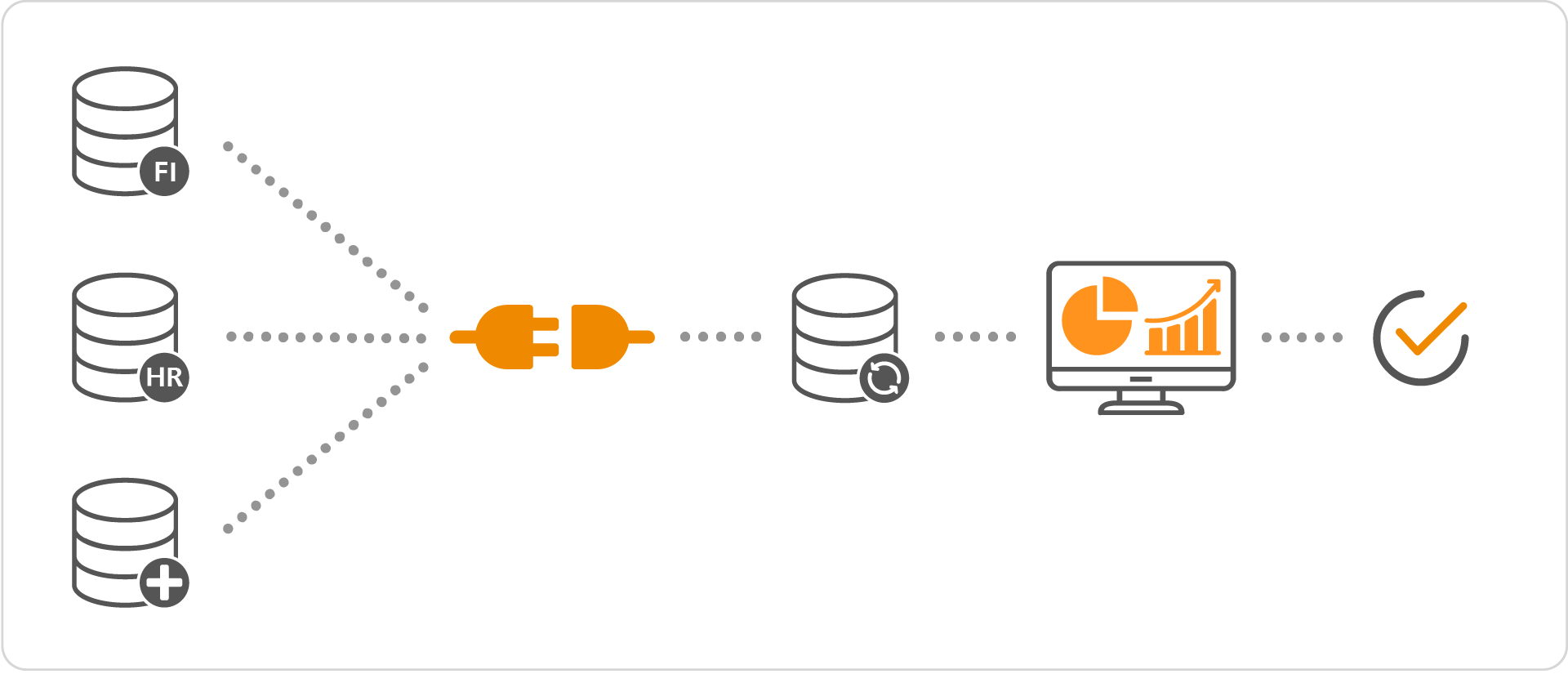 EVACO SAP Konnektoren Grafik