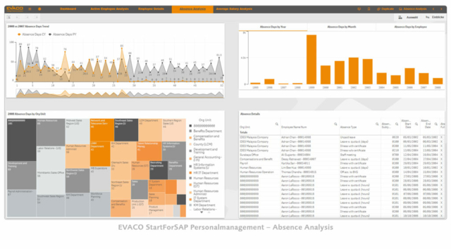 EVACO Personalmanagement Absence Analysis