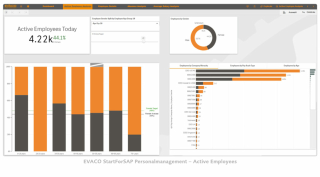 EVACO Personalmanagement Active Employees