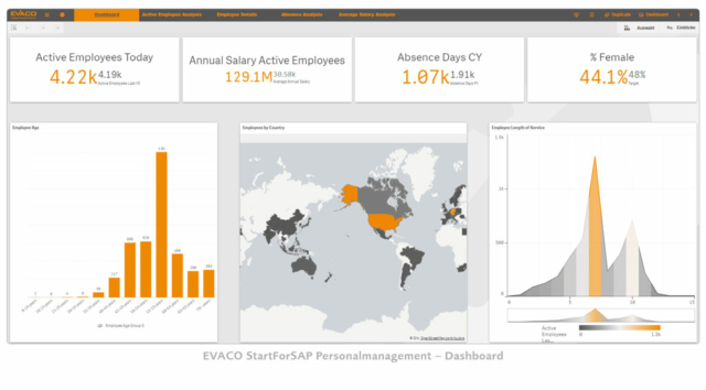 EVACO Personalmanagement Dashboard