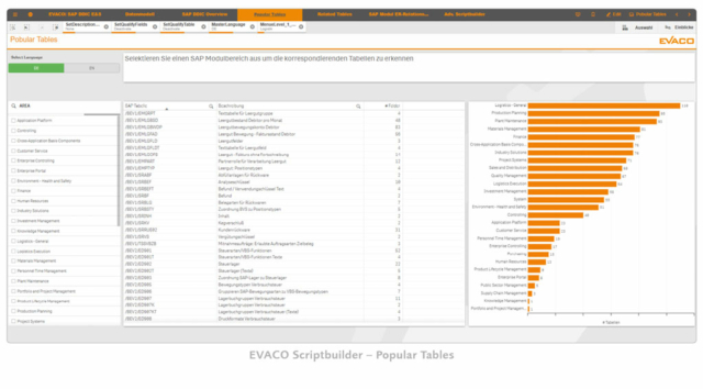 EVACO Script Builder Popular Tables