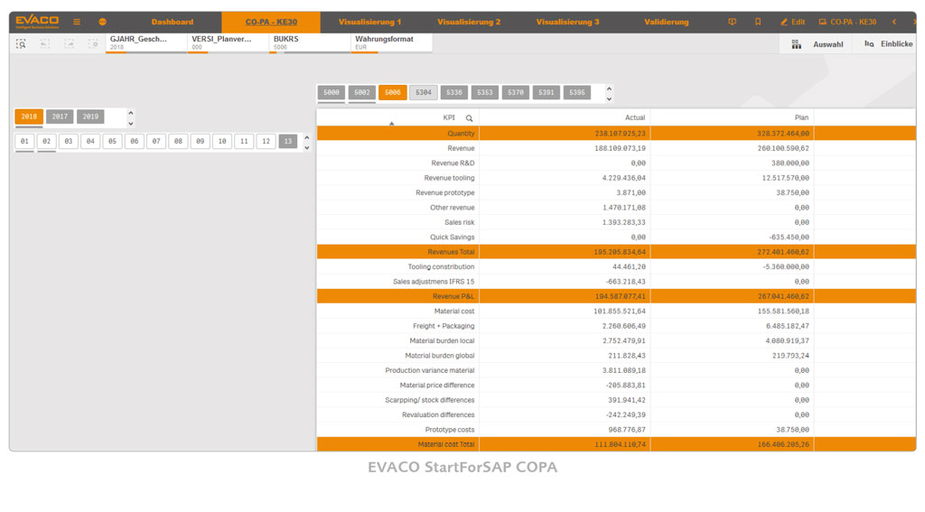EVACO Start For SAP COPA