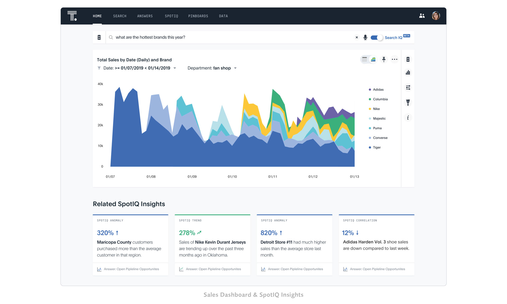 ThoughtSpot Sales Dashboard & SpotIQ Insights