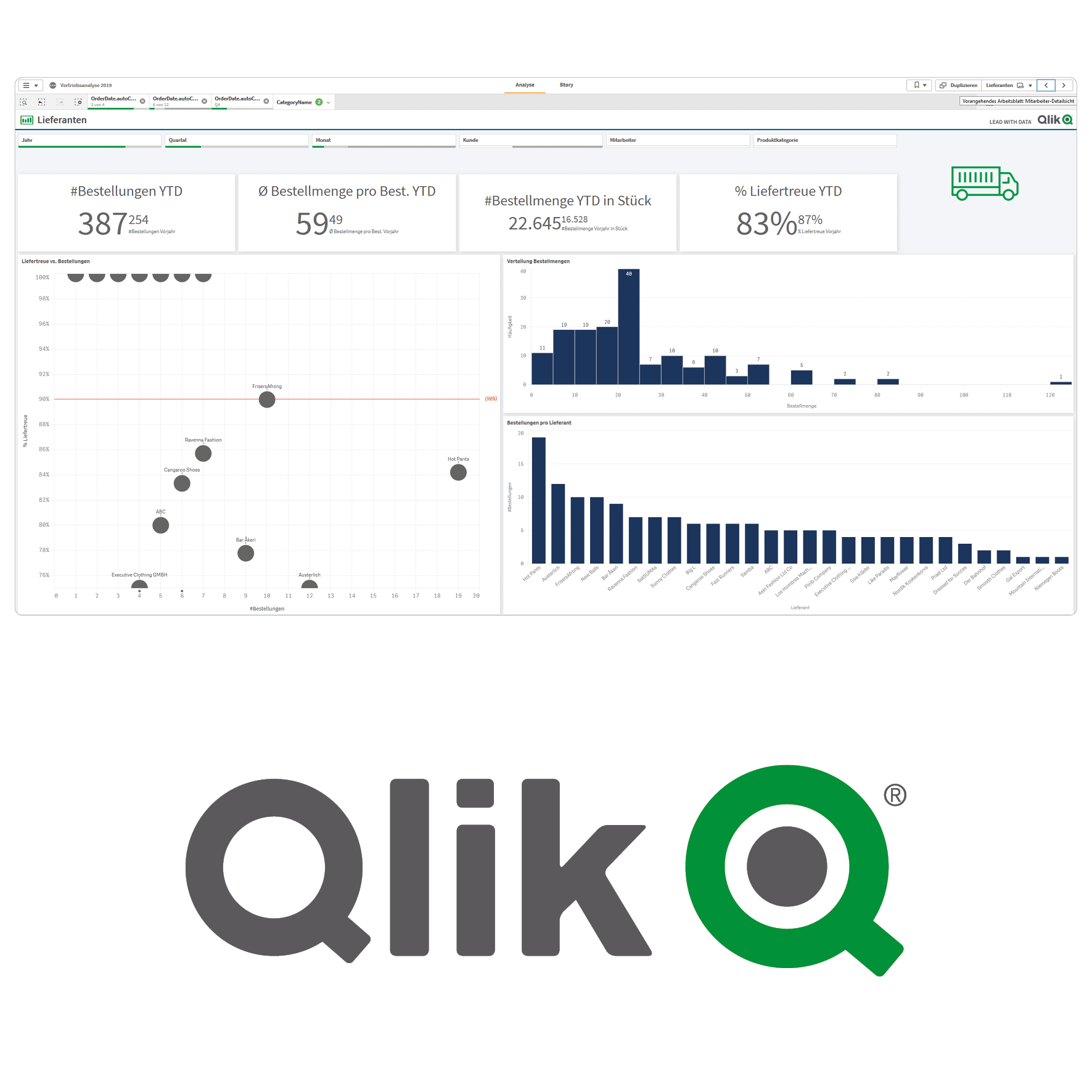 EVACO QlikSense Grafik