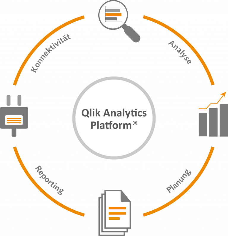 Qlik Analytics Platform