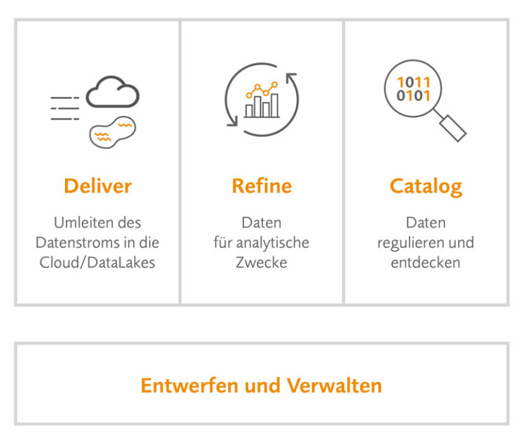 qlik data integration Grafik