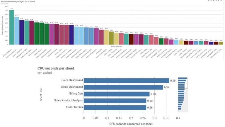 App Evaluator Diagramme