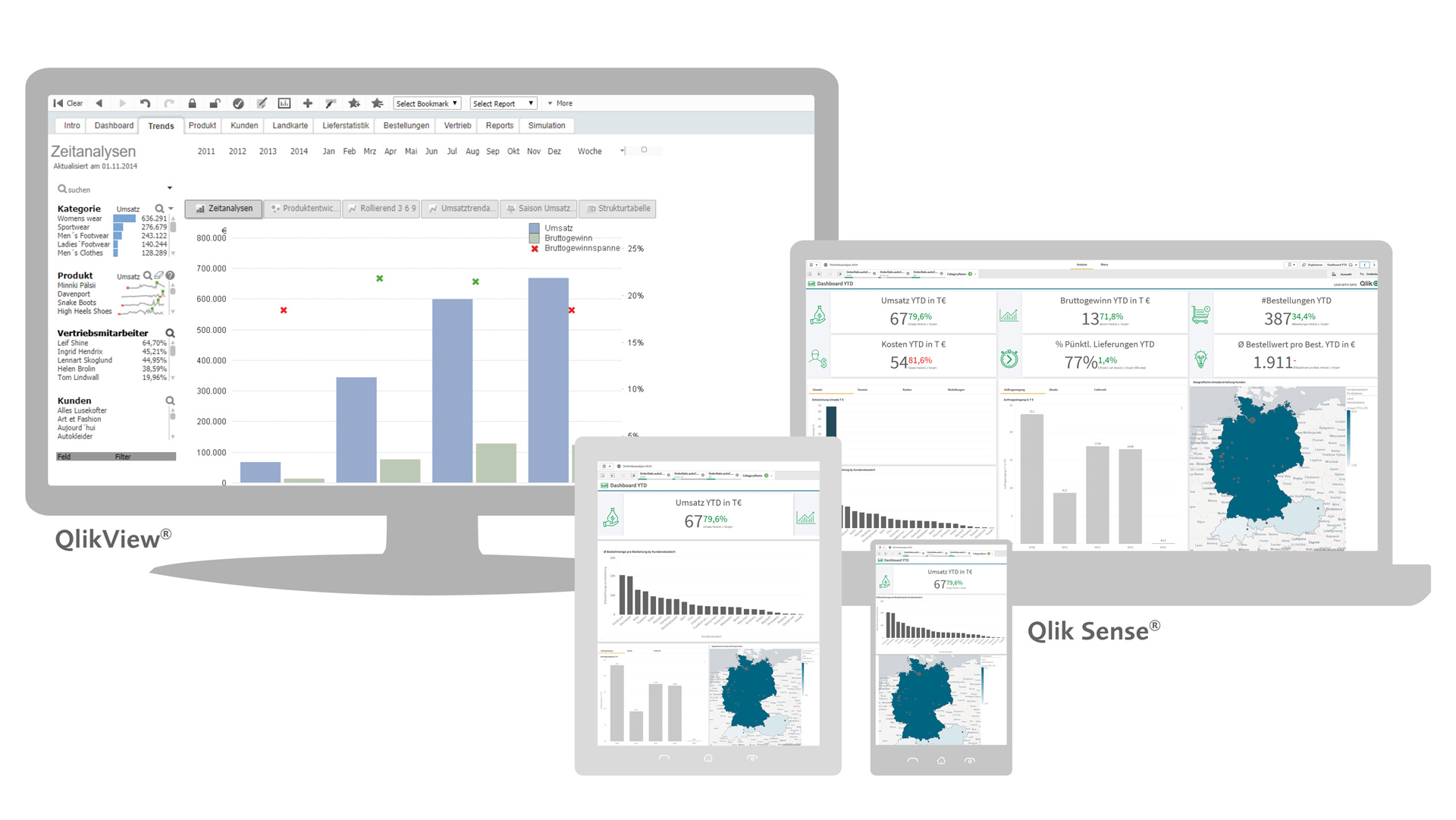 Vergleich von QlikView und Qlik Sense, Vorteil Responsive Design