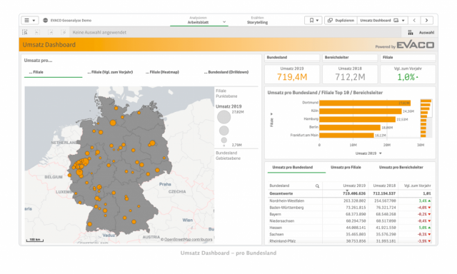 Umsatz standortbezogen mit Qlik GeoAnalytics analysieren und auswerten