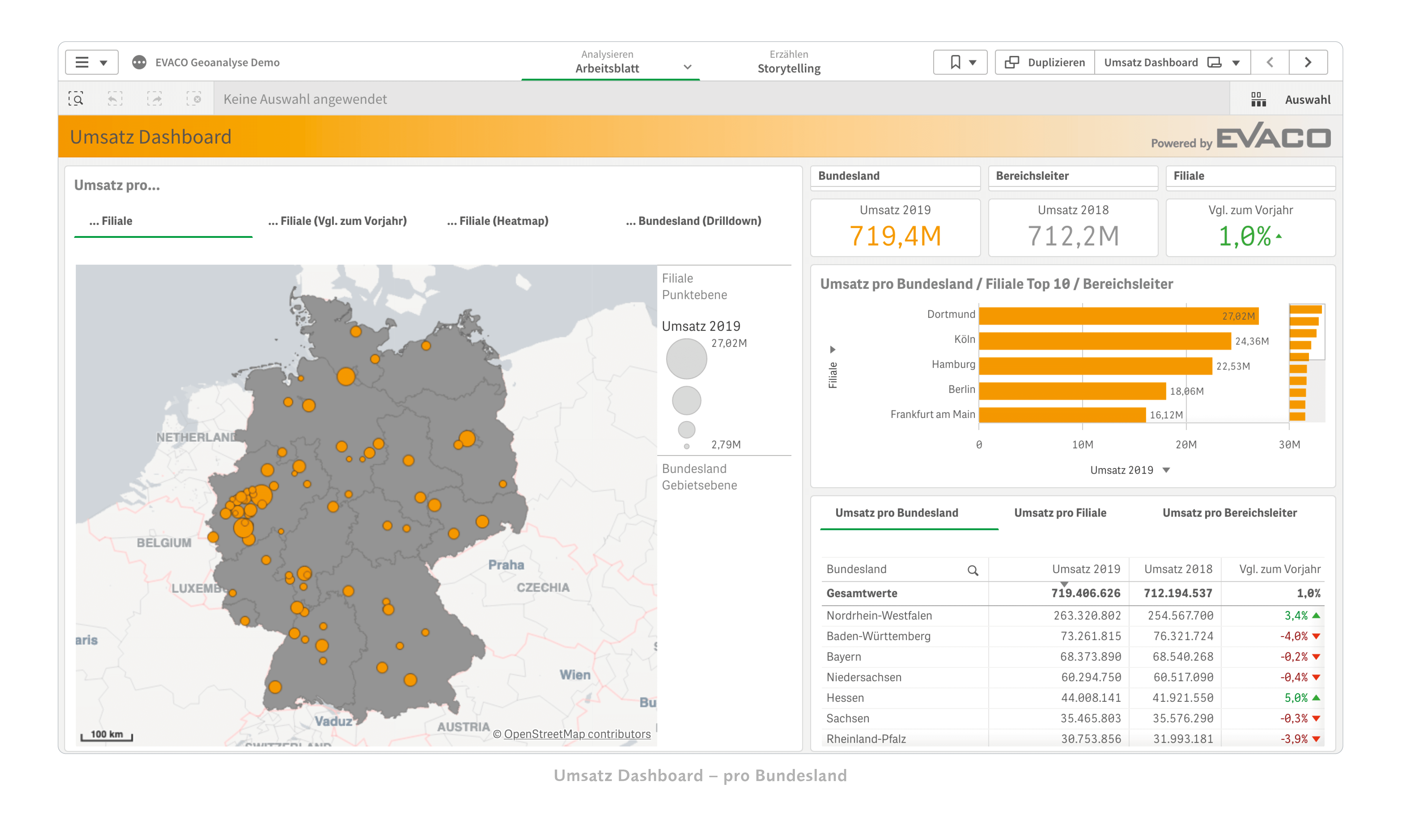 Umsatz standortbezogen mit Qlik GeoAnalytics analysieren und auswerten