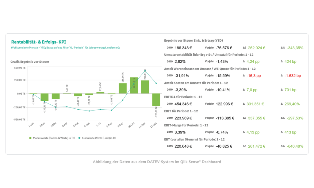 DATEV QlikSense Dasboard
