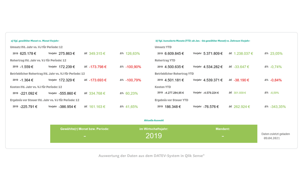 DATEV Anbindung an Qlik Sense mit DATEVConnect