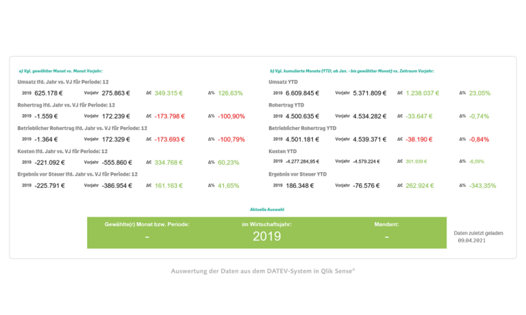 DATEV Anbindung an Qlik Sense mit DATEVConnect
