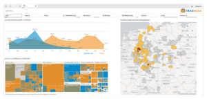 Qlik Sense Vertriebsanalyse mit TRAStoClick