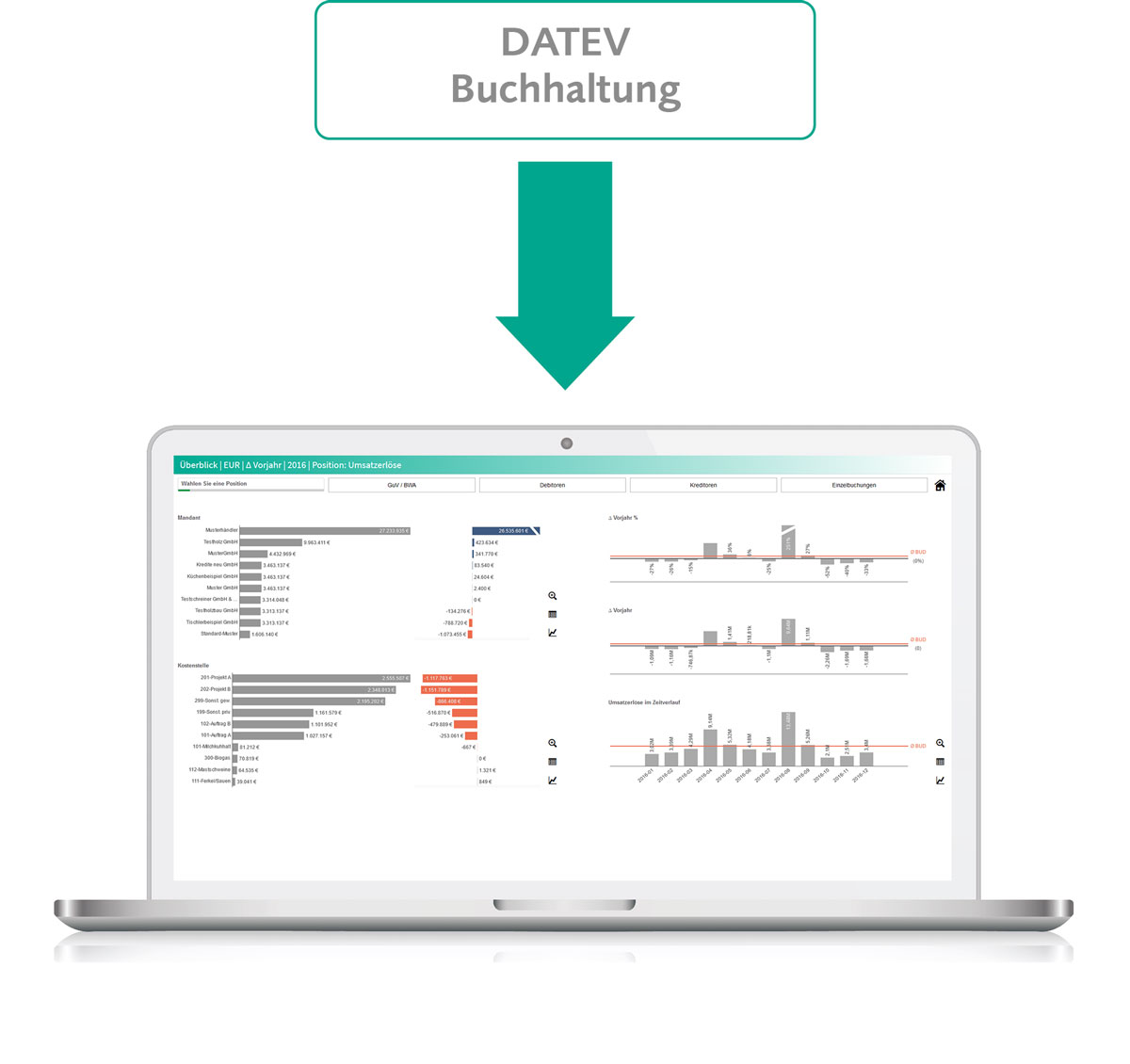 Das DATEV Frontend ermöglicht die Darstellung Daten aus DATEV in einem übersichtlichen Dashboard