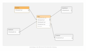 Qlik Sense Entwickler Training