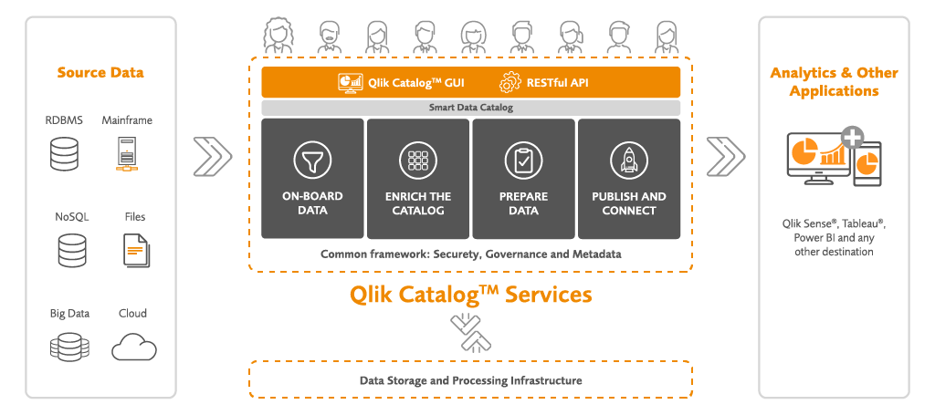 Qlik Catalog Grafik