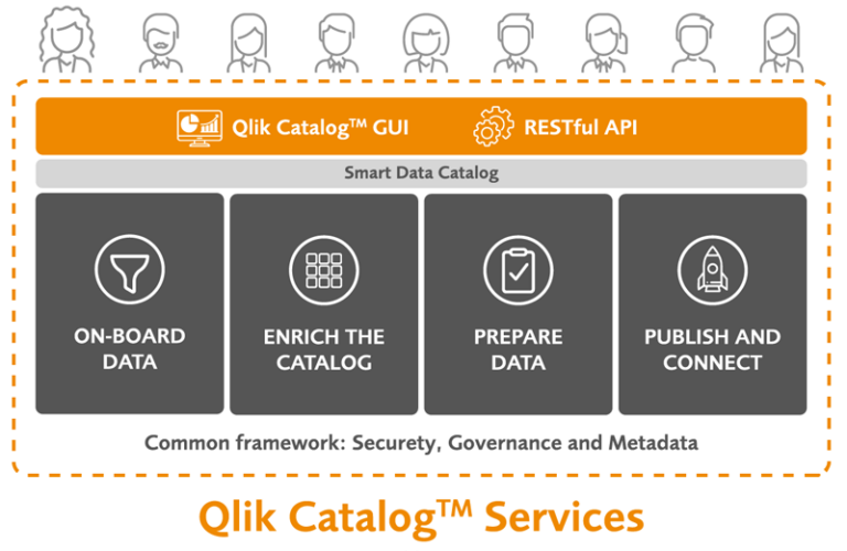 Qlik Catalog Grafik