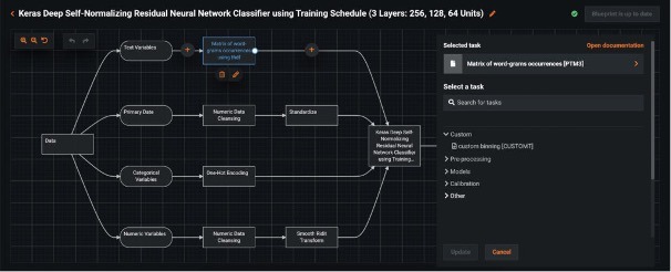 datarobot composable ml