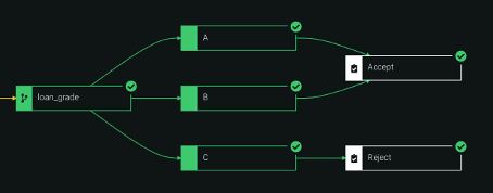 datarobot decision intelligence flows