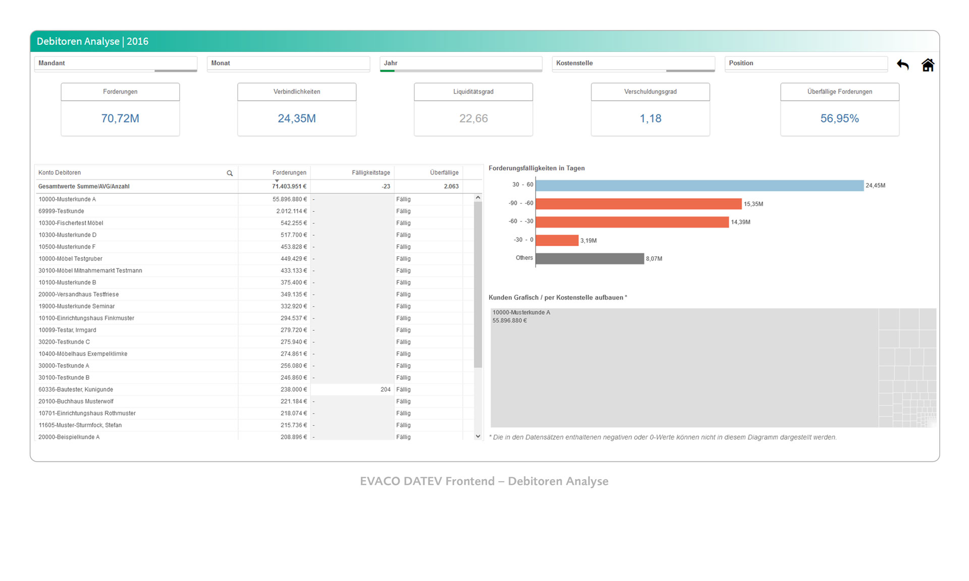 DATEV Screen Debitoren Analyse