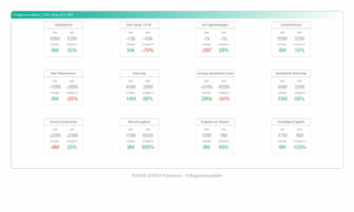 DATEV Screen Erfolgskennzahlen DATEV Screen Erfolgskennzahlen
