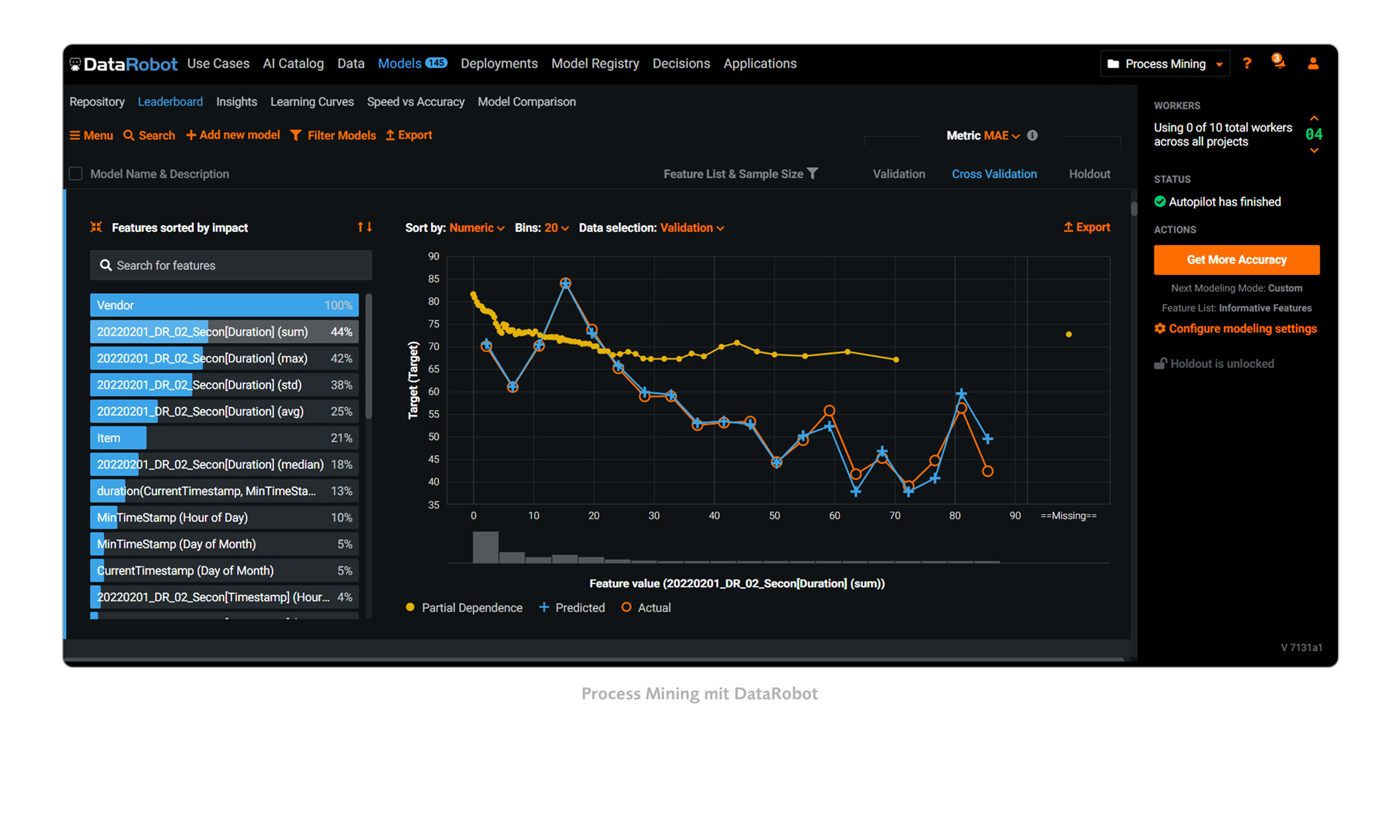 DataRobot Leaderboard