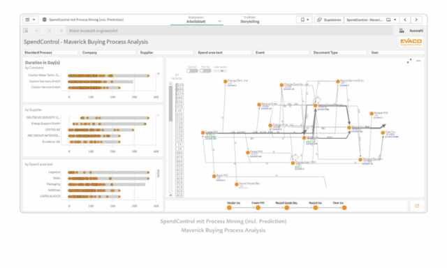 SpendControl - Maverick Buying Process Analysis