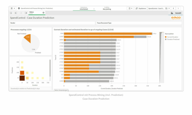 Process MIning: SpendControl - Case Duration Prediction