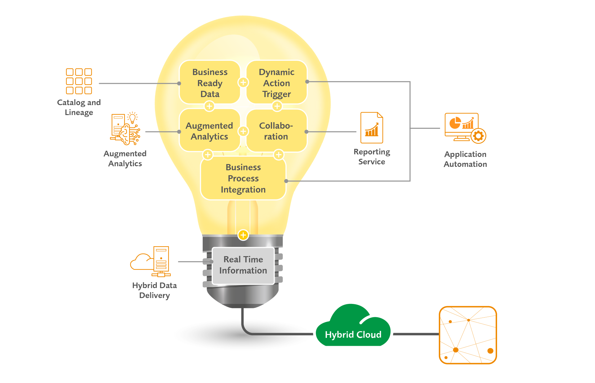 evaco qlik platform manager grafik