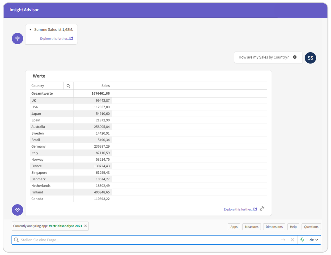 Qlik Data Analytics: Augmented Analytics