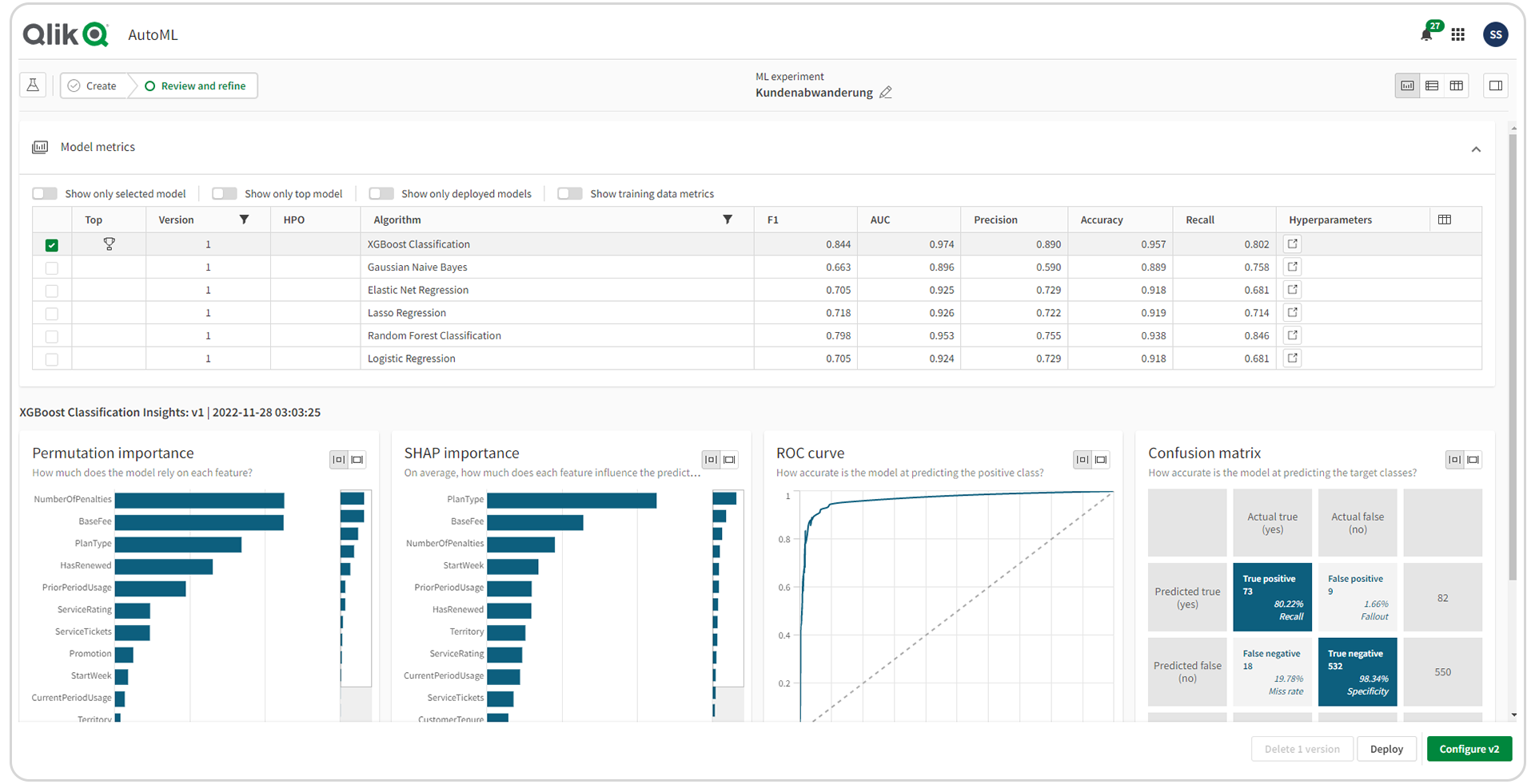 Qlik Data Analytics: AutoML