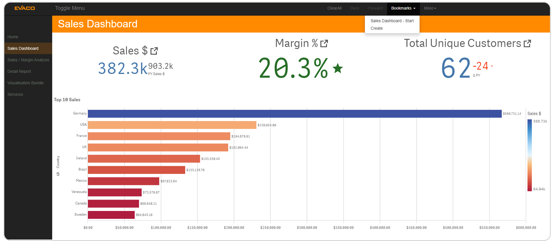 Qlik Data Analytics: Embedded Analytics