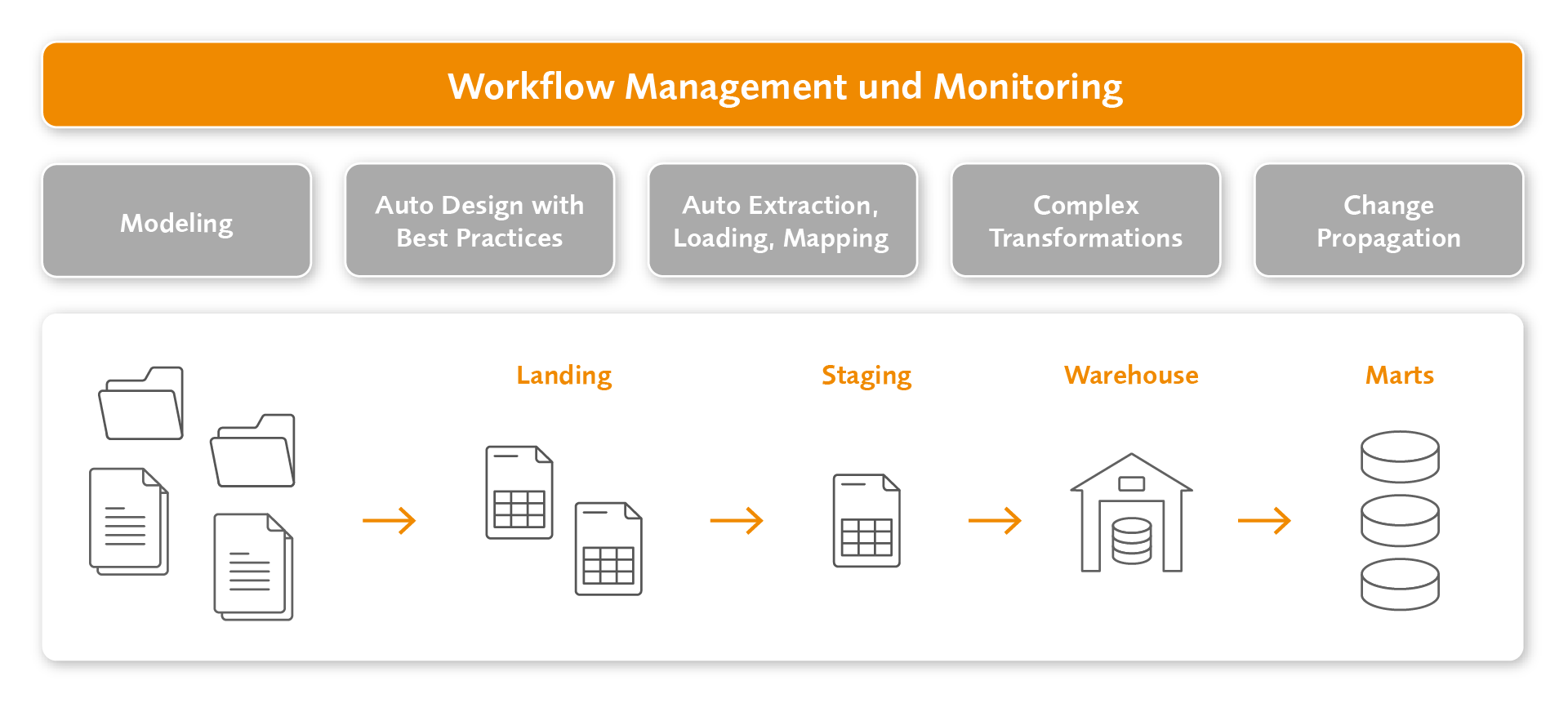 evaco qlik data integration agile data warehouse automation with qlik-compose