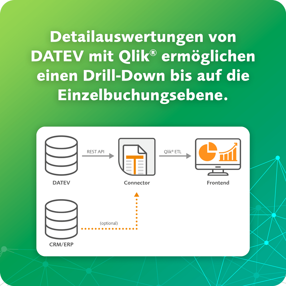 Detailauswertungen von DATEV mit Qlik® ermöglichen einen Drill-Down bis auf die Einzelbuchungsebene.