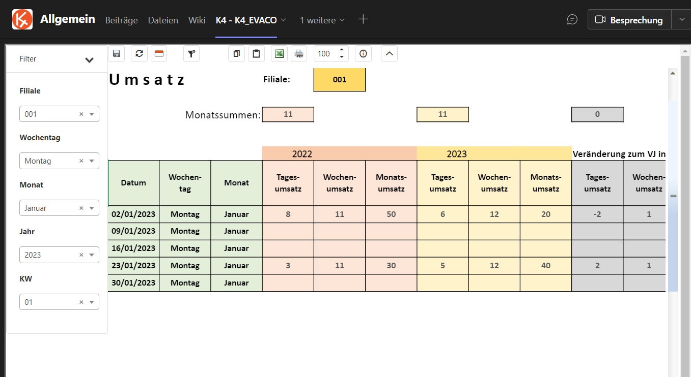 k4 analytics integration in teams