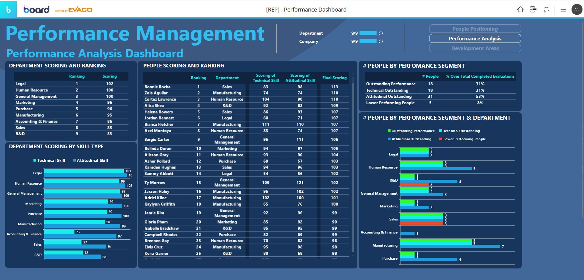 EVACO Board Screen 4