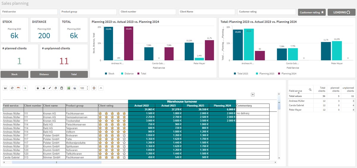 K4 Analytics Sales Planning