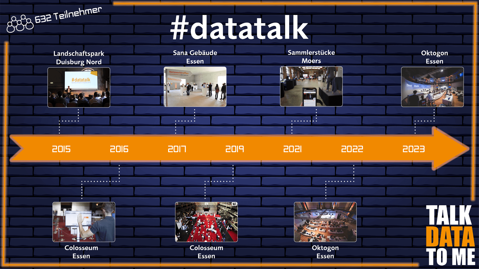 #datatalk congress Overview