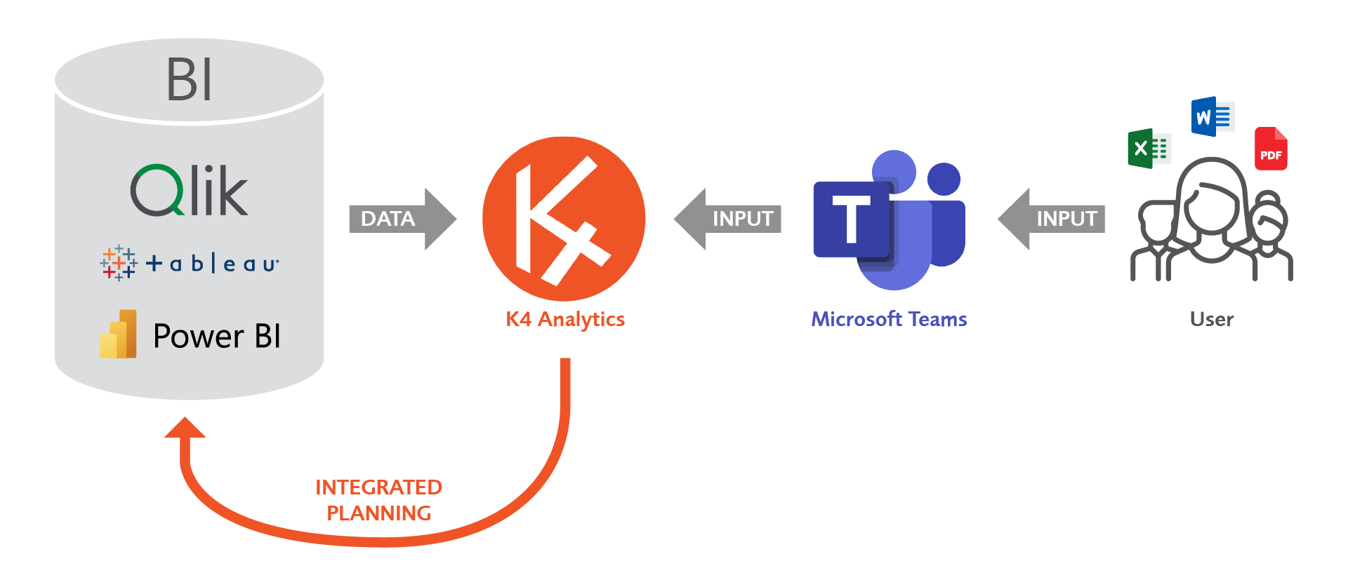 EVACO K4 Analytics