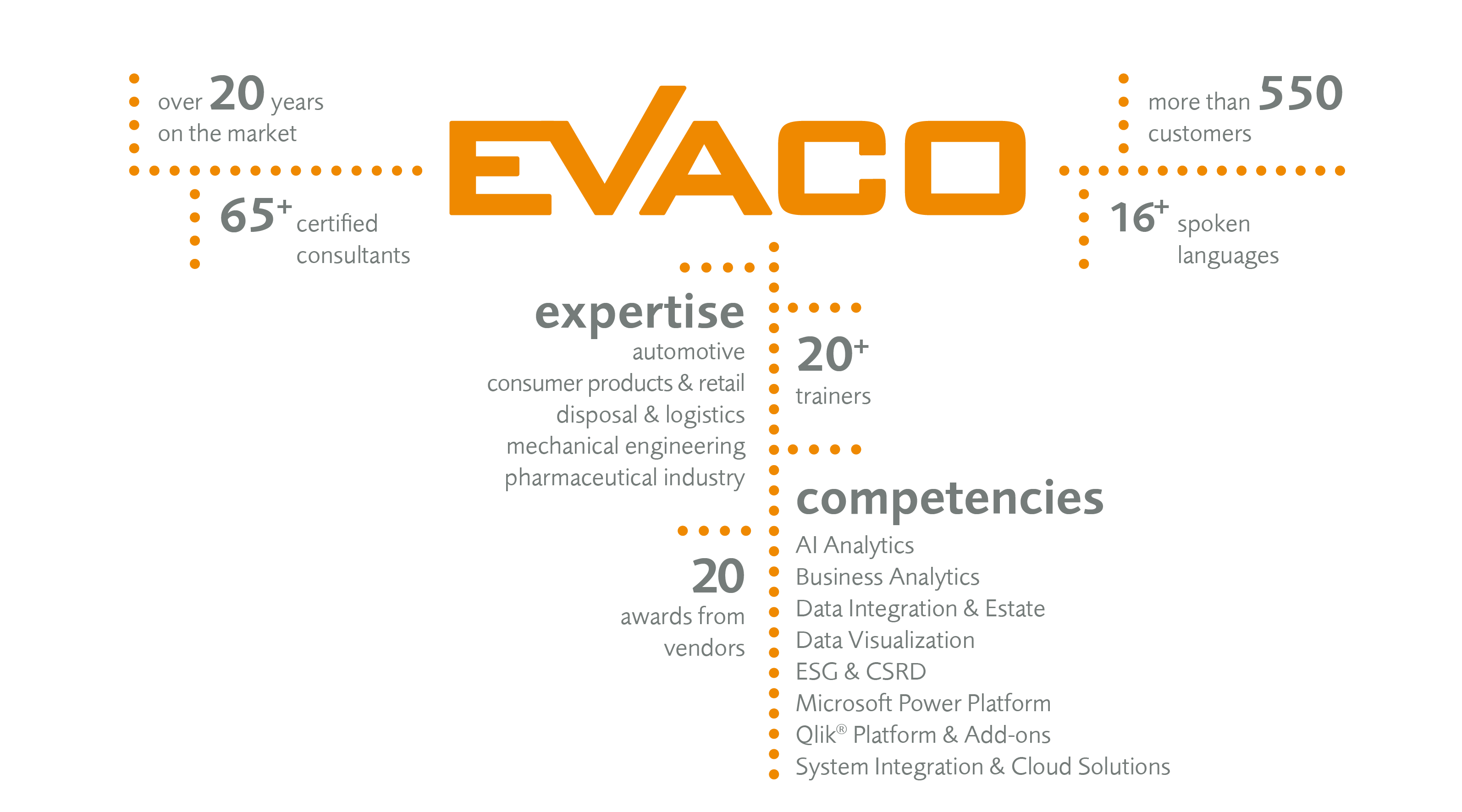 evaco facts en 2024